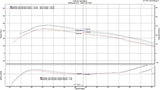 Other Brands ECU Flash Tuning